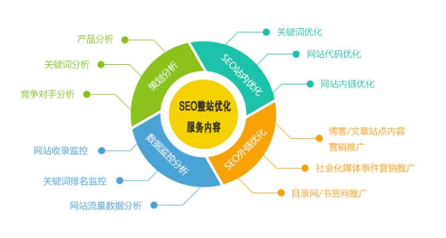 搜索引擎有哪些类型(搜索引擎有哪些类型,其主要组成是什么)