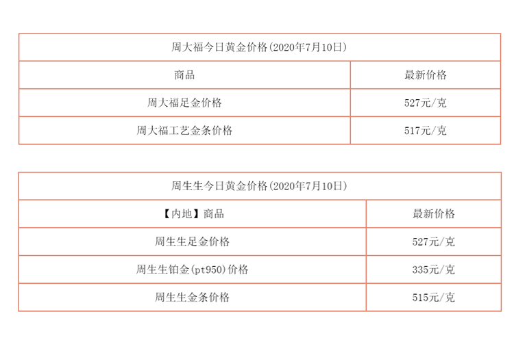 今日金价多少一克(今日金价多少一克查询)