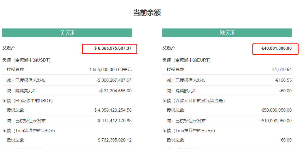 usdt代币地址(usdt代币合约地址)