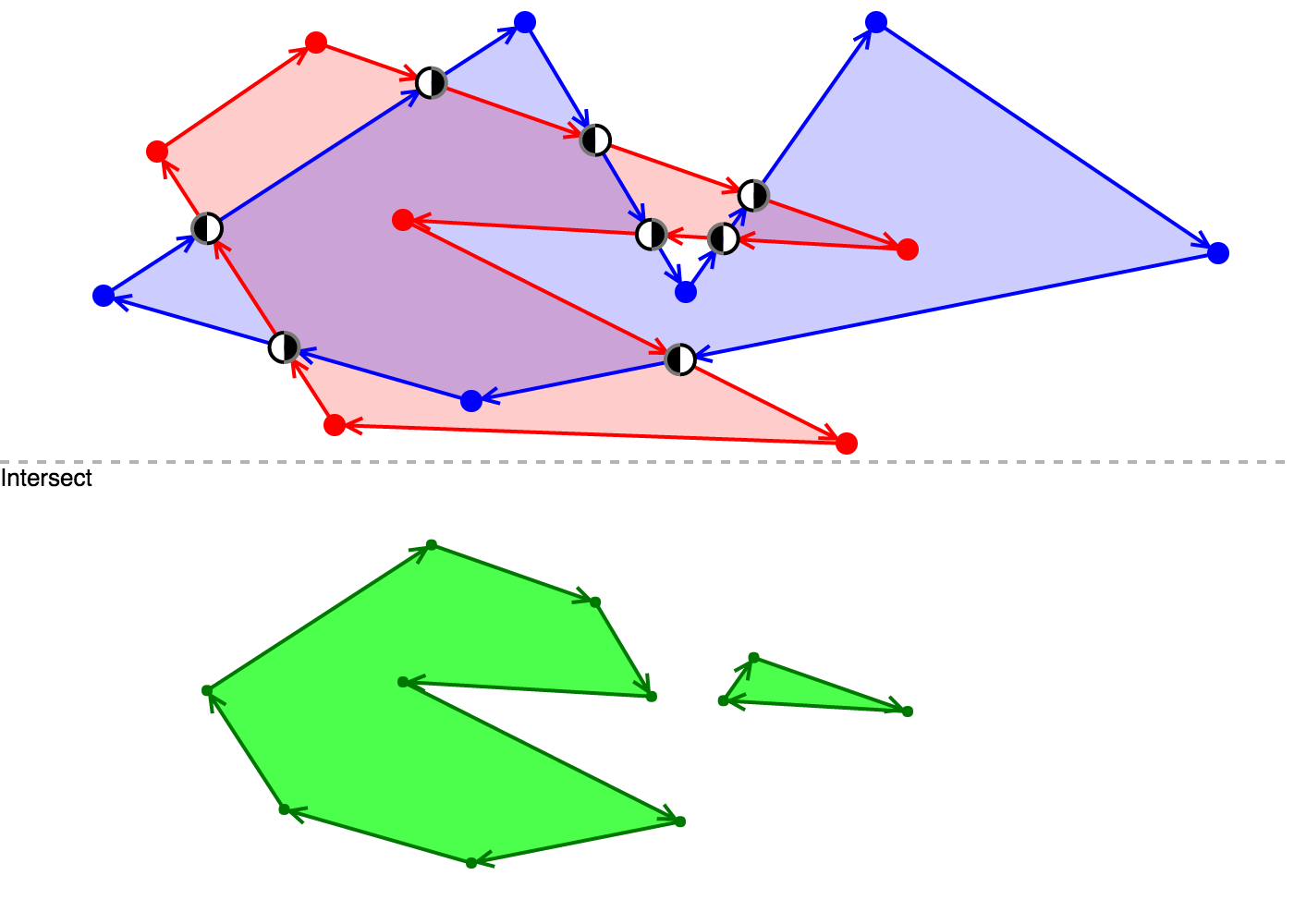 polygon(polygon自行车)
