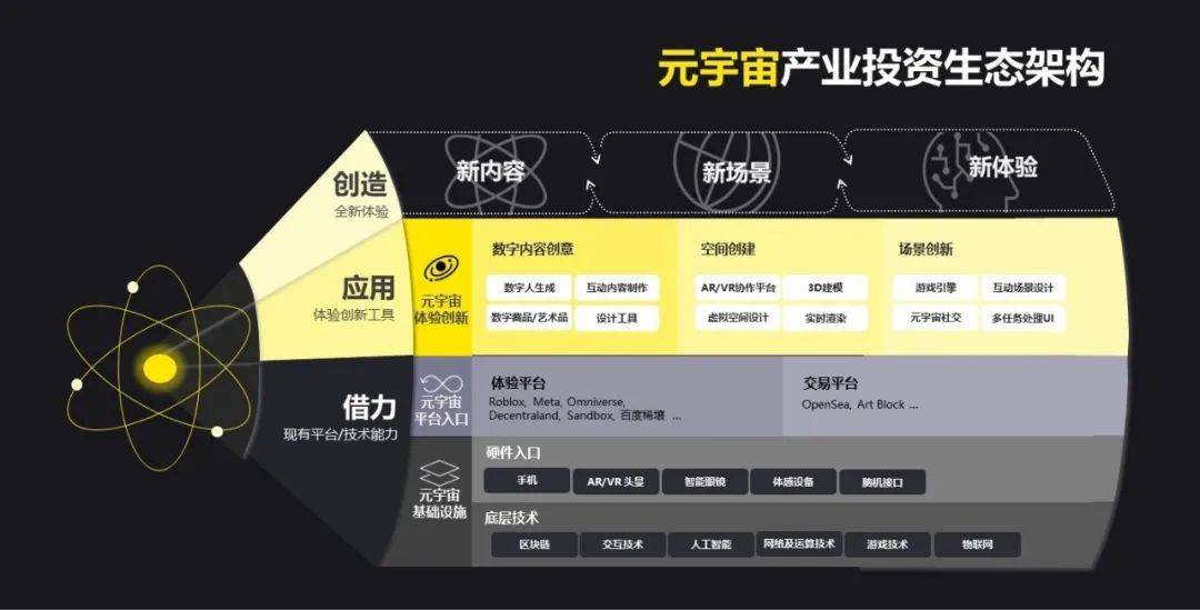 元宇宙投资可靠吗?(c计划元宇宙投资赚钱可靠吗)
