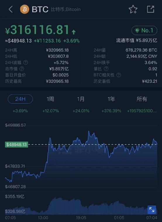 btc兑换人民币汇率(正规的虚拟币交易app)