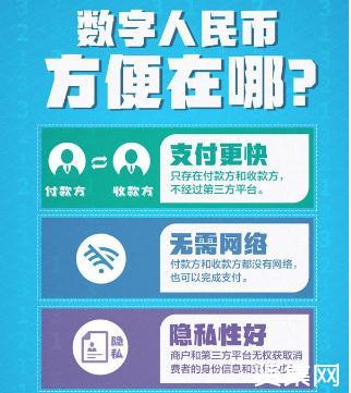 中国电子货币试点城市(电子货币试点城市使用反馈)