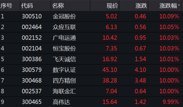 电子货币的概念股(电子货币的概念股票有哪些)