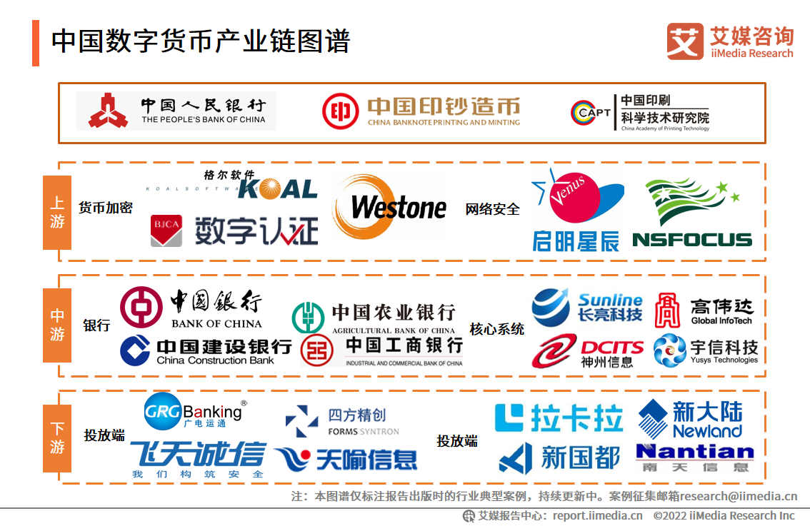数字货币主要有哪些种(数字货币app官网下载)