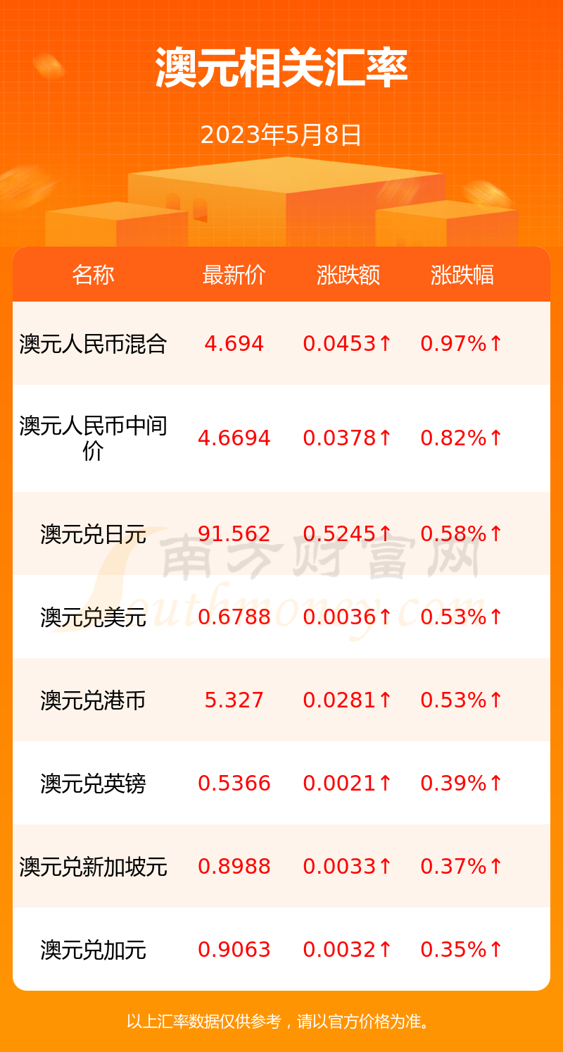 澳元对人民币汇率走势(澳元对人民币汇率走势分析预测)