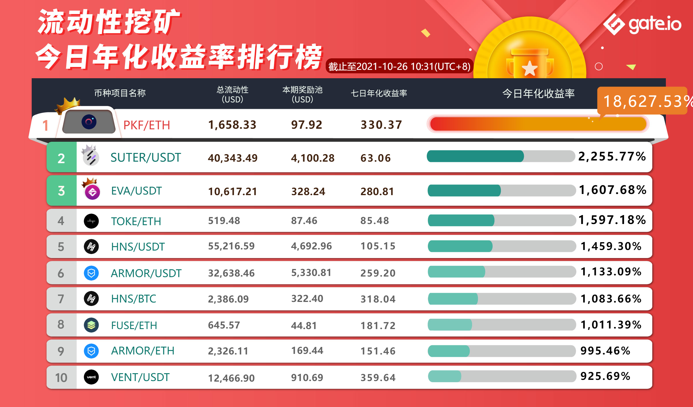 usdt币怎么挖矿(usdt defi挖矿)
