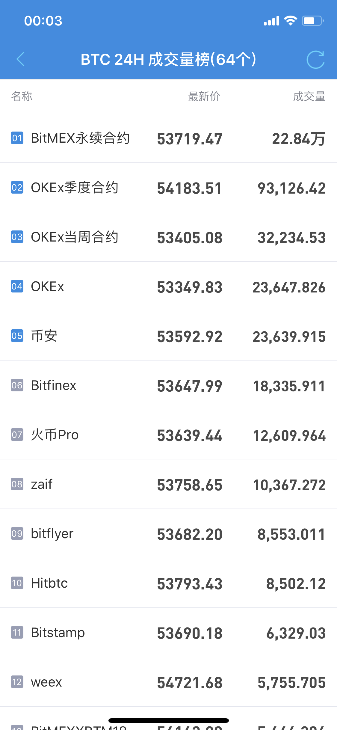 usdt如何提现人民币(usdt怎么提现到imtoken)