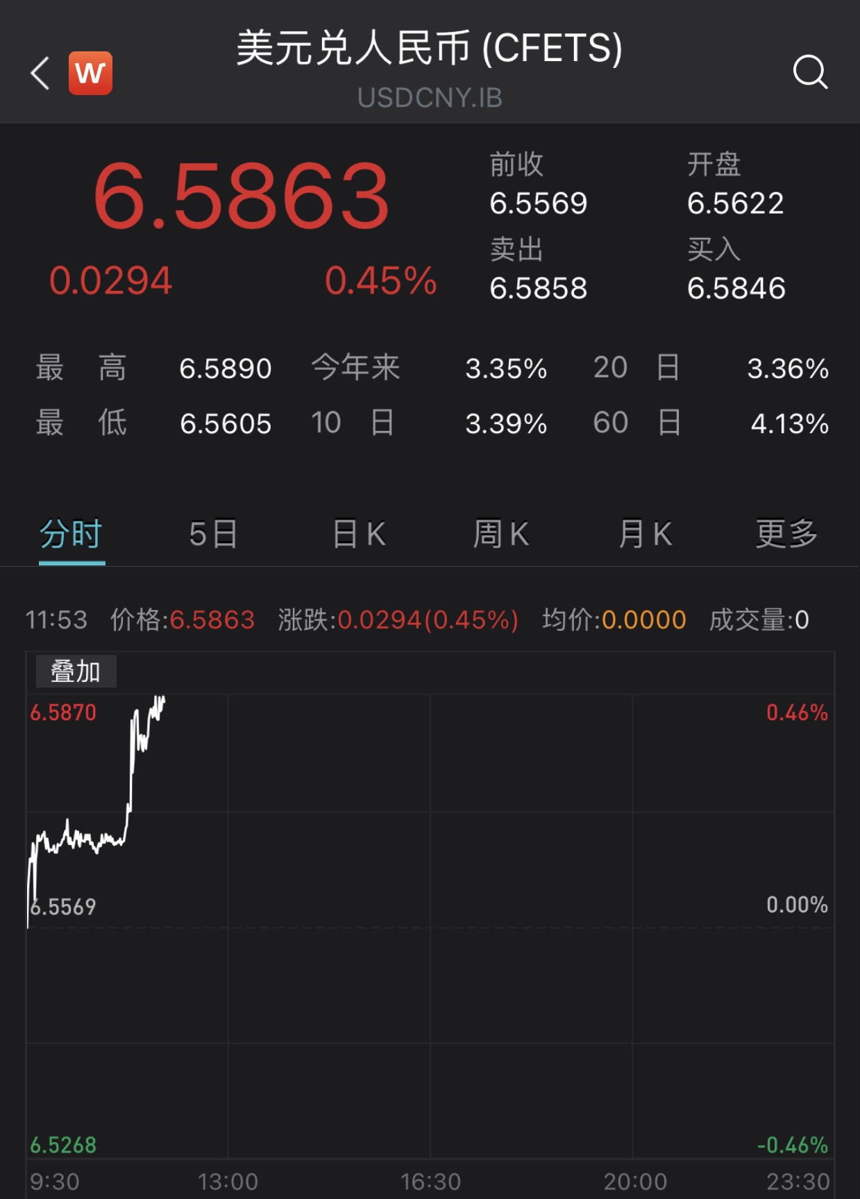 美元人民币换算汇率(美元人民币换算汇率走势图)