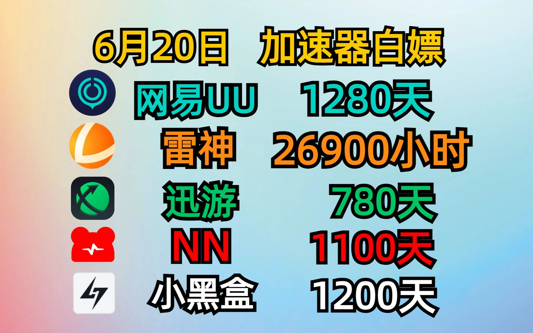 uu加速器主播口令免费领取(uu加速器主播口令免费领取10月)