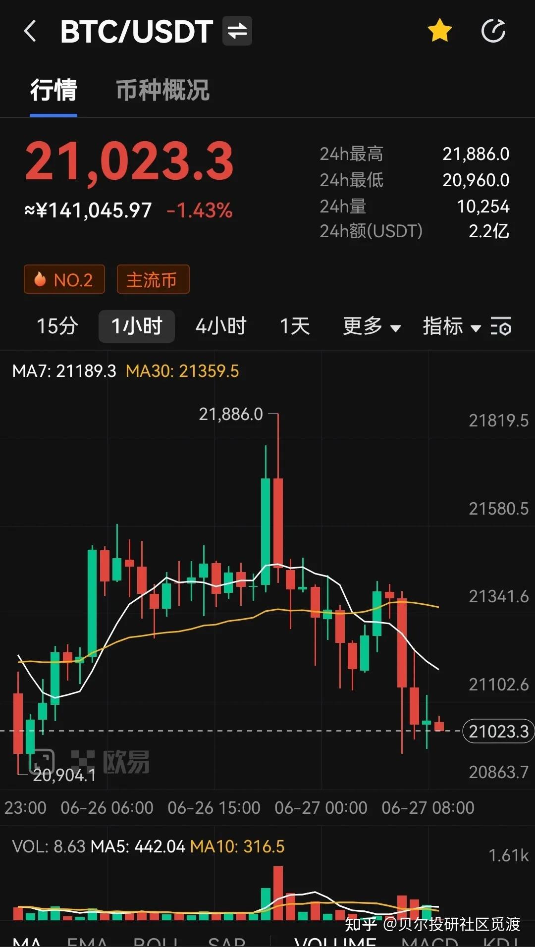 比特币的最新价格行情美元(比特币最新价格行情美元实时)