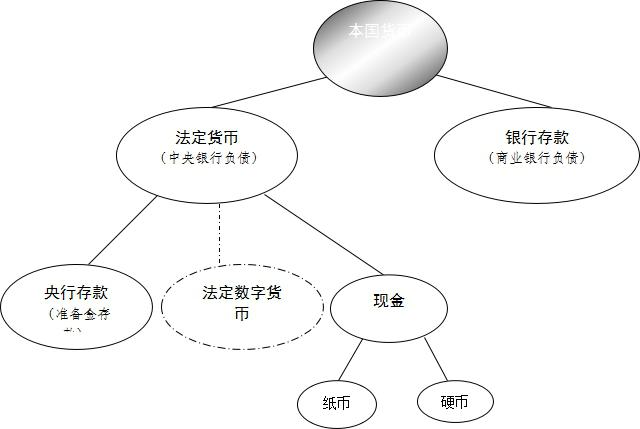 电子货币的主要特征包括(电子货币主要特征包括通用性安全性可控)
