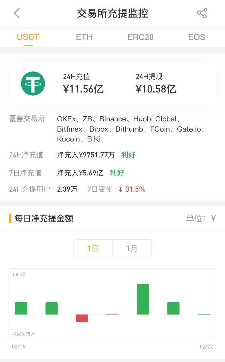 gateusdt钱包地址怎么查看(trustwallet钱包地址怎么看)