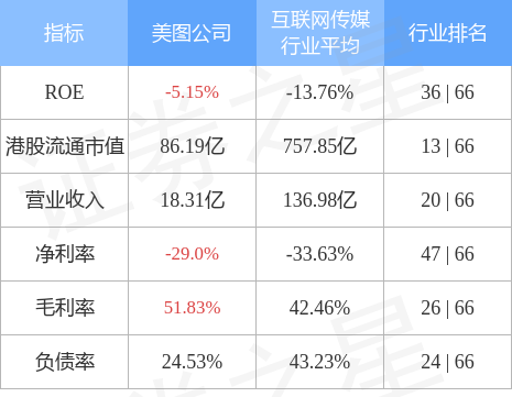 01357(01357美图公司股吧)