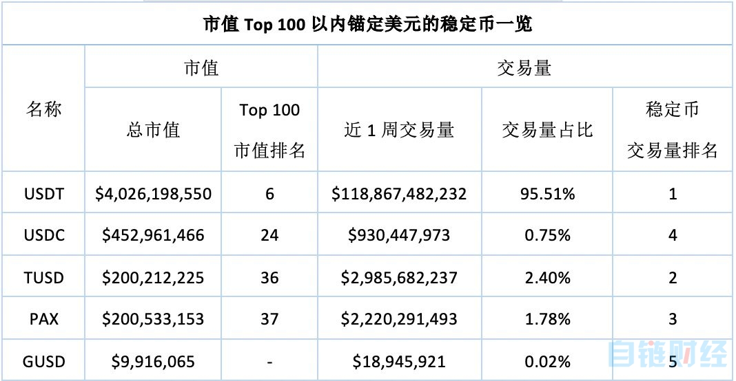 关于usdt放在什么地方有收益的信息