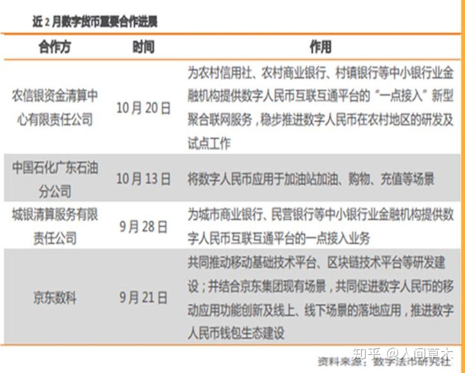 央行数字货币推出时间估计方法的简单介绍