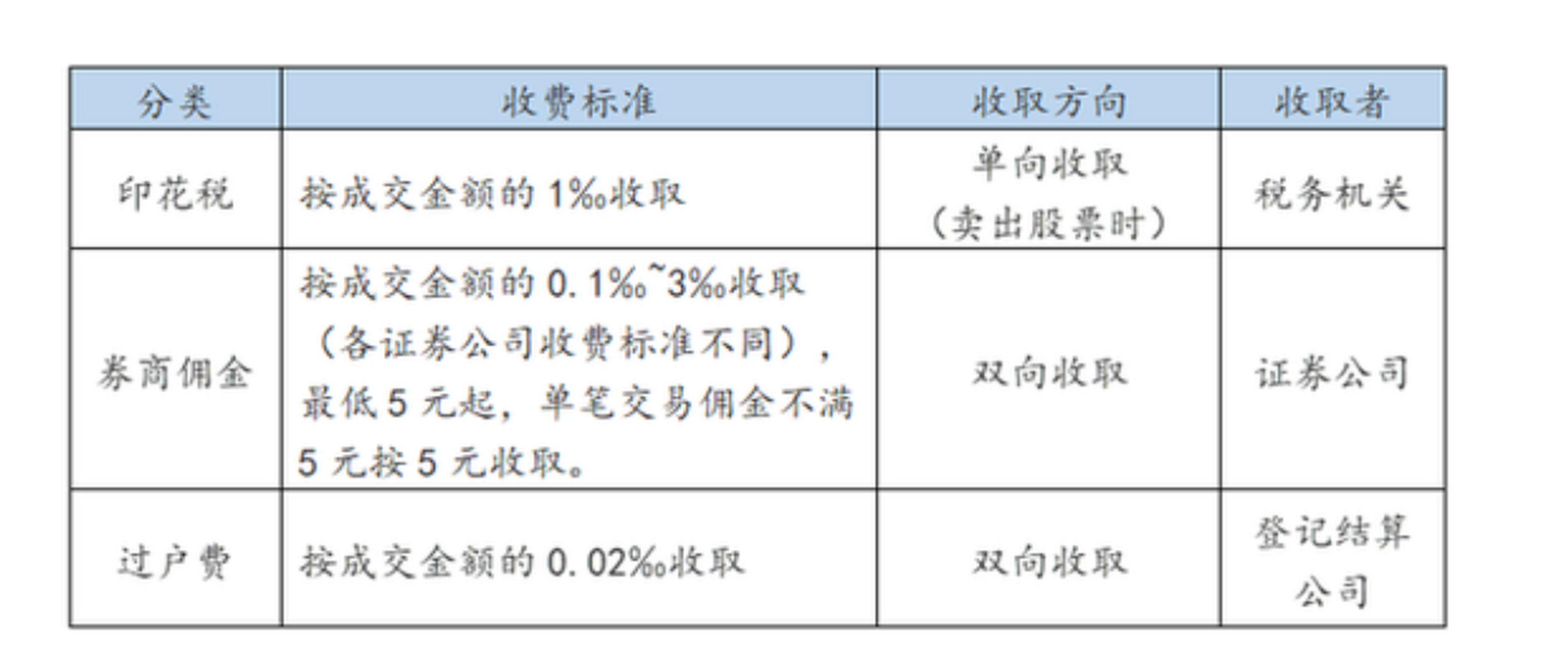 交易费率最低的券商(交易费率最低的券商是哪家)