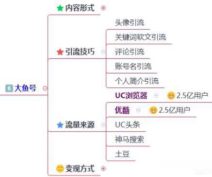 uc搜索引擎的优缺点(uc搜索引擎的优缺点有哪些)