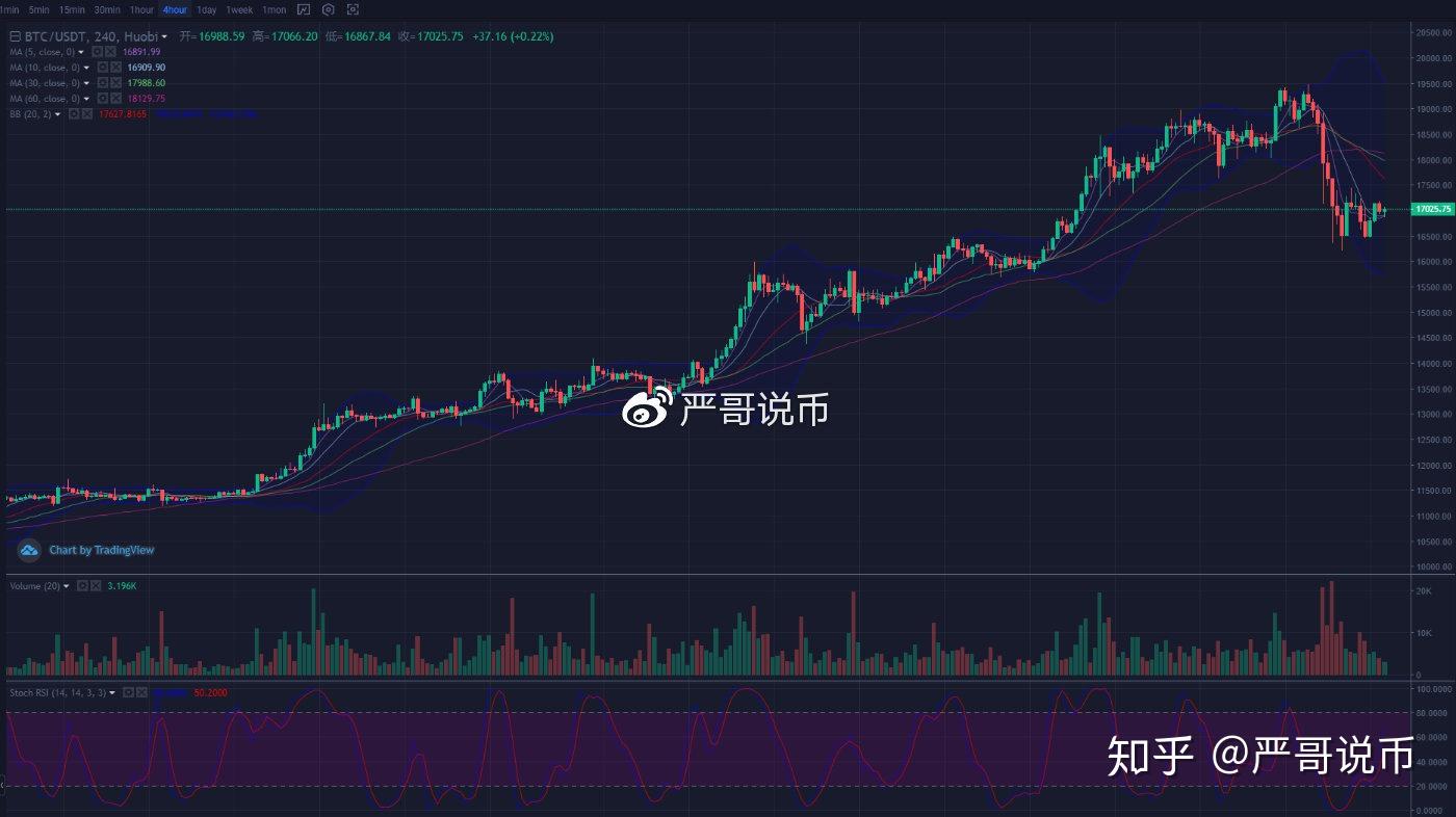 比特币最新行情分析走势(比特币最新行情分析走势新浪)