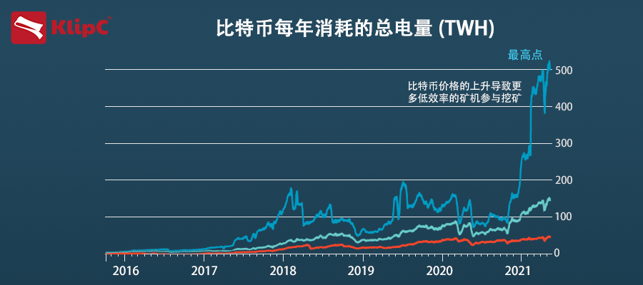 碳中和币(碳中和币有哪些)