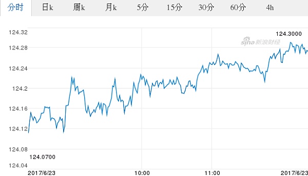 usdt-trc20汇率(usdt汇率今日兑人民币汇率)