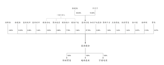bitpie现到银行卡会有监管吗(比特币银行卡被异地公安局冻结怎么处理)
