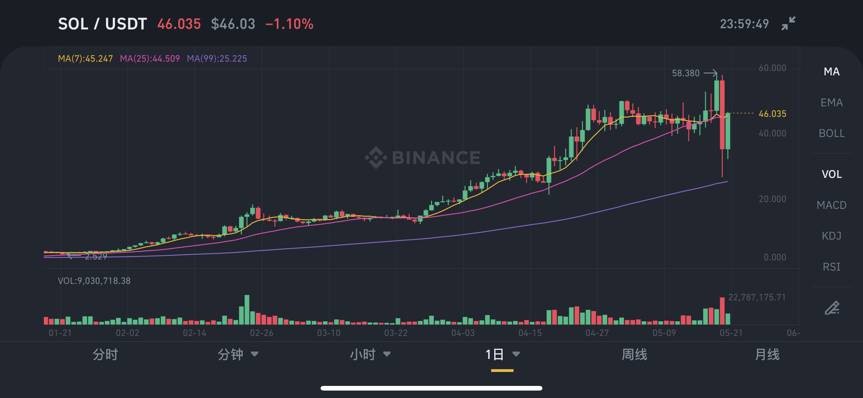 solusdt价格今日行情(usdt的trc20转账注意)