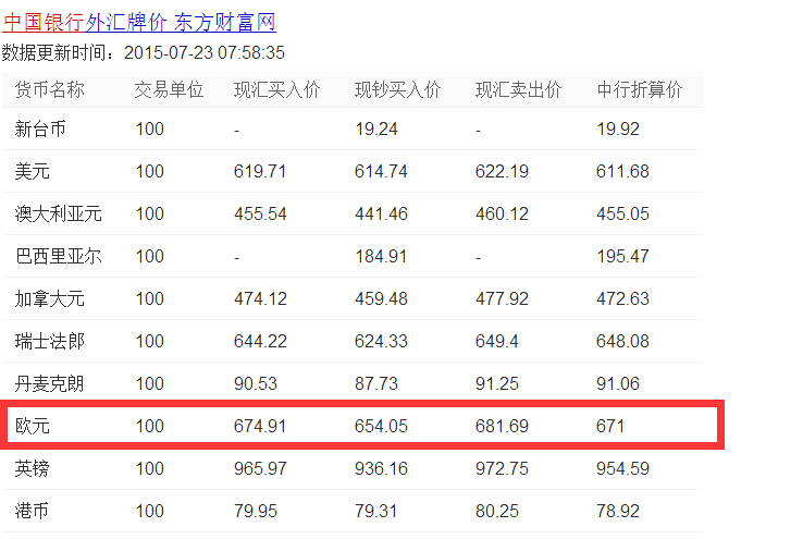 欧元人民币最新汇率(欧元人民币最新汇率走势图)