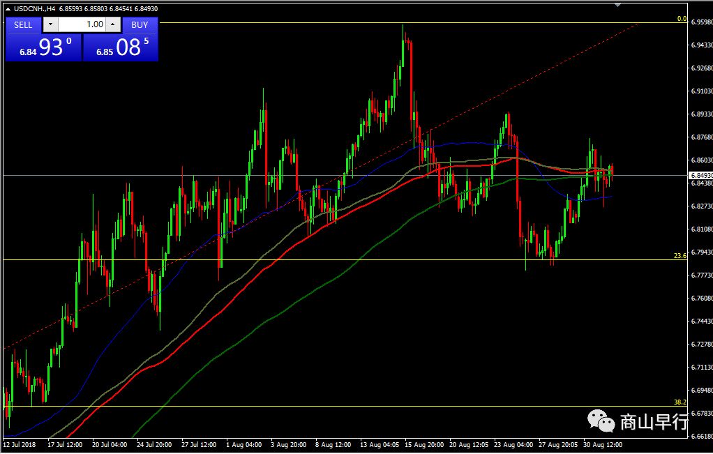 usdcnh(USDCNH新浪)