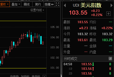 usdcnh(USDCNH新浪)