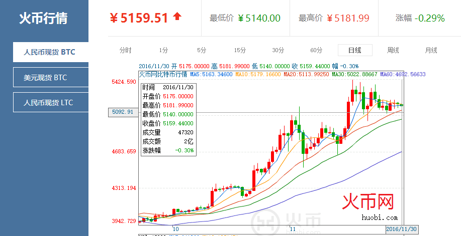 比特币最新价格行情走势图非小号(比特币最新价格行情走势图非小号和大号)