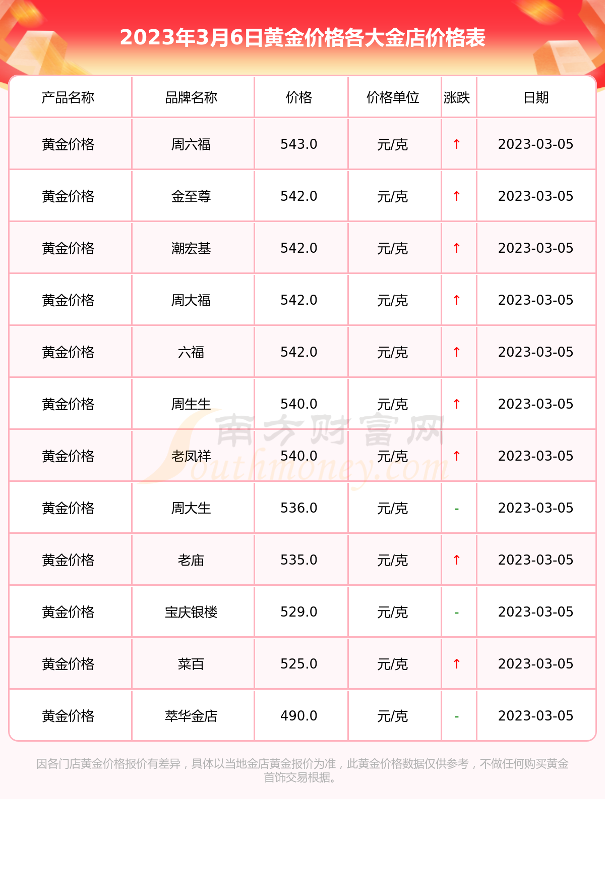 今日金价查询表(今日金价回收实时查询)