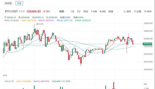 比特币最新价格行情(比特币最新价格行情美元)