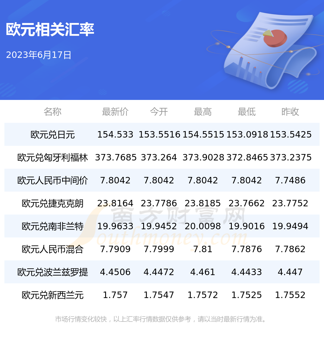 24.95欧元等于多少人民币(2495欧元等于多少人民币汇率)