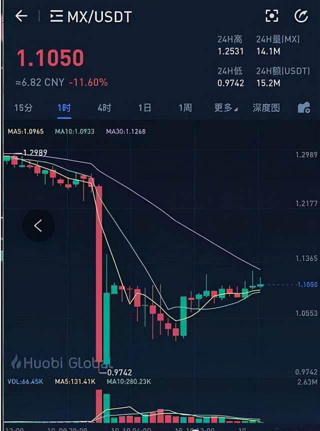 mexc抹茶交易所中国账号(mxc抹茶交易所 全球数字资产交易平台)