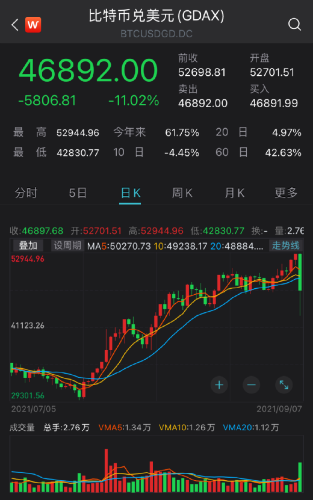 瑞波币以后的升值空间(瑞波币有没有可能涨到一千)