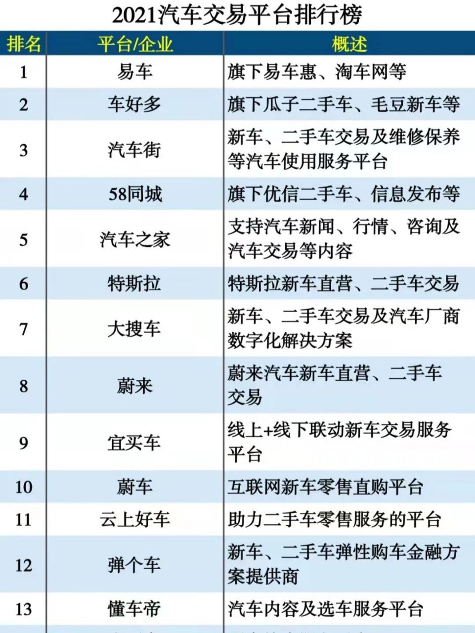 交易所平台排名(交易所平台排名前十名)