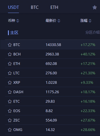 比特币是什么价格(比特币是什么价格的)