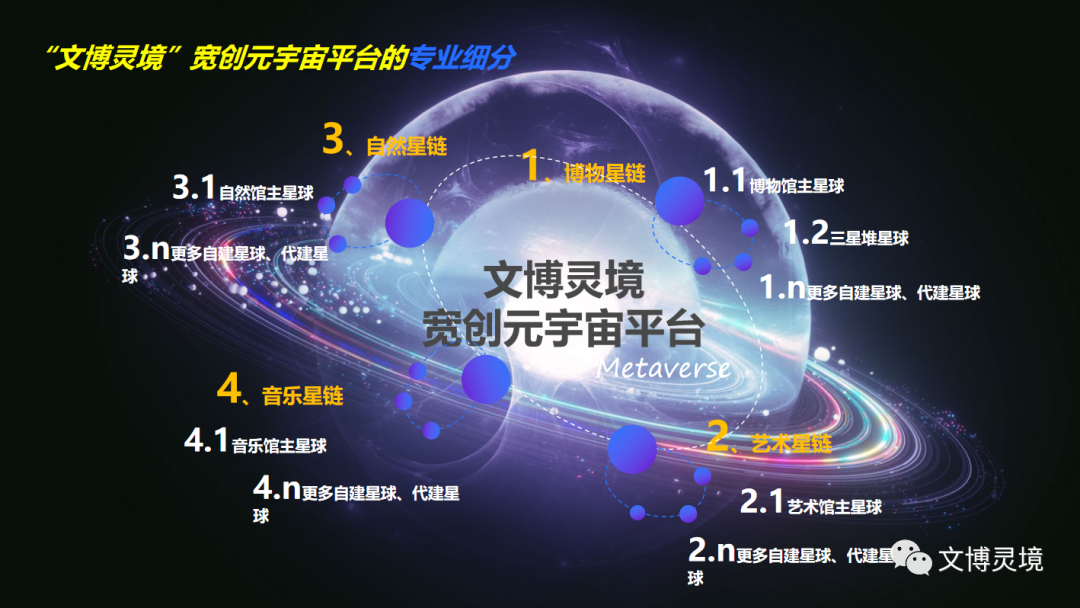 元宇宙数字藏品交易平台跑路(元宇宙数字货币 nftdoge)