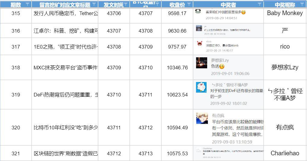 15usdt等于多少人民币(1usdt相当于多少人民币2020)