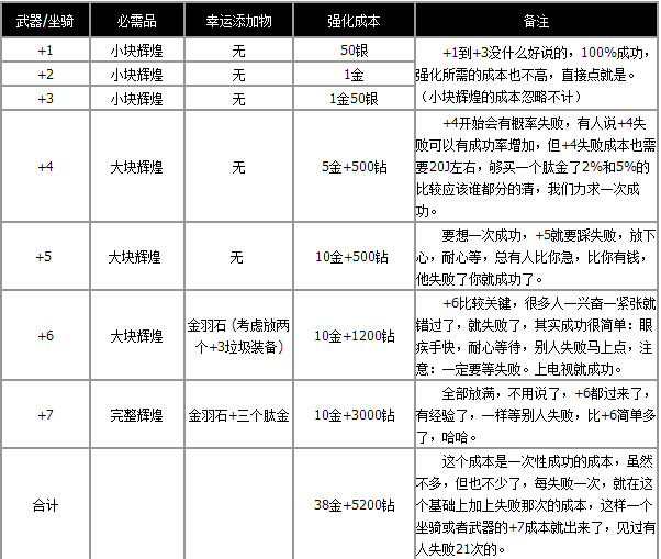 蜀门锻造7到10技巧(蜀门锻造加10软件下载)