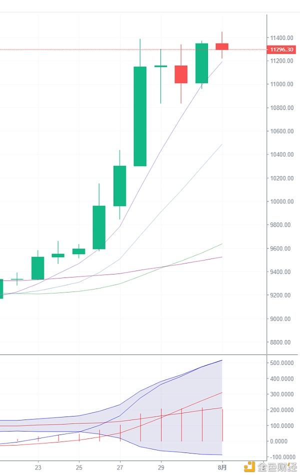 btc价格今日行情(fil币价格今日行情)