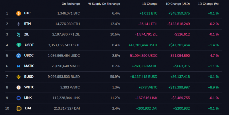 usdt兑换商(usdt usd 兑换)