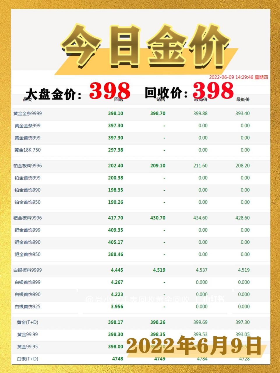 黄金价格今日最新回收价格(黄金价格今日最新回收价格99999)