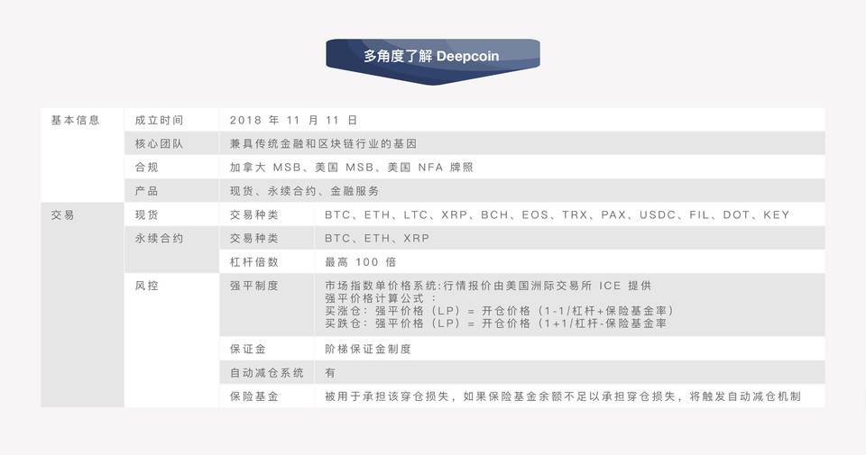 deepcoin交易所怎么样(deepernetwork币的价格)