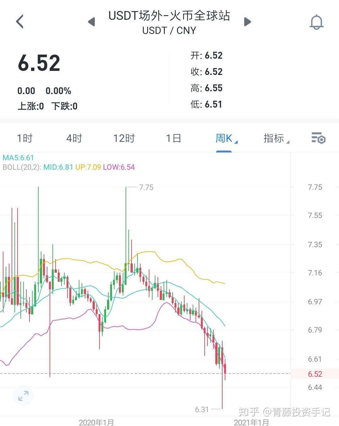 泰达币usdt能升值吗(泰达币usdt能升值吗知乎)