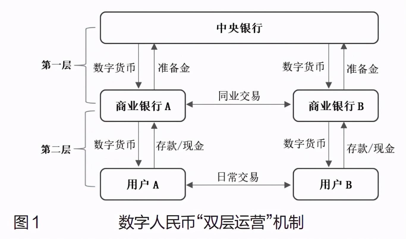 国内合法数字货币(中国数字货币合法化)