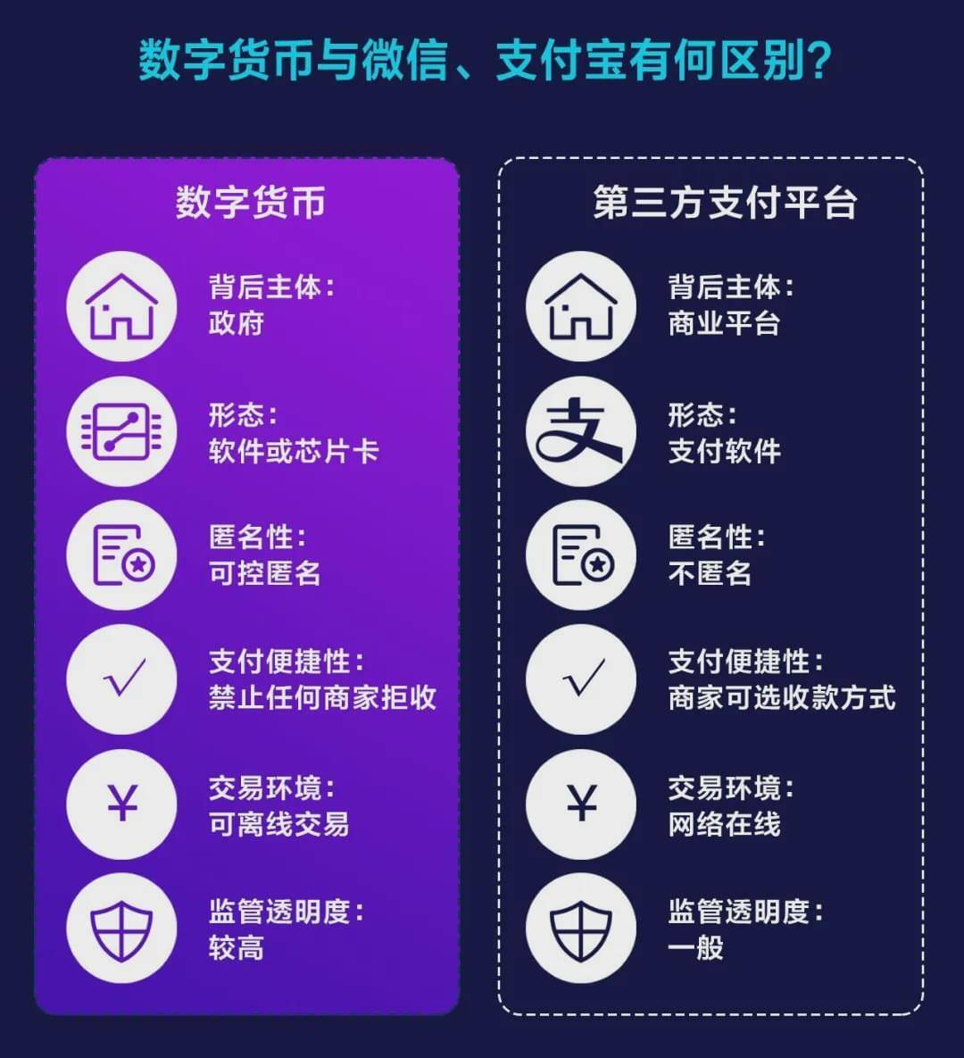 中国数字货币种类(中国数字货币种类有哪些)