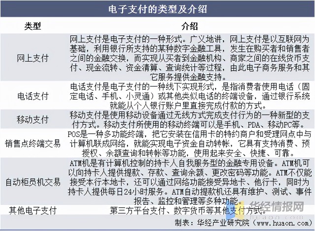 电子货币的特征的是(电子货币的主要特征是)