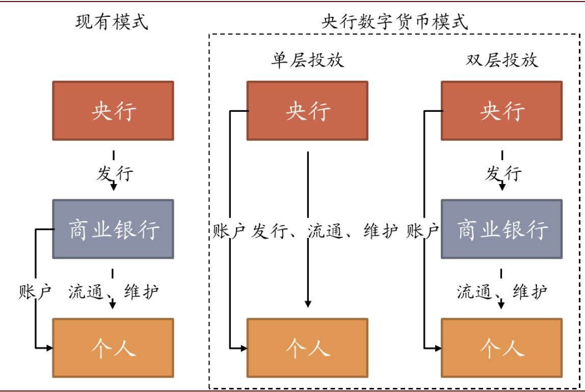 电子货币和数字货币的关系(数字货币和电子货币本质区别)